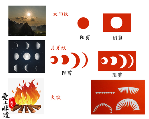 南宁剪纸基本纹样.钟昀睿 供图