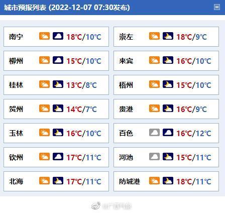 未来两天广西多云到阴天天气寒冷依旧