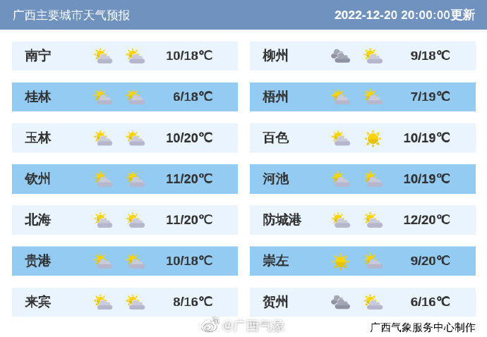 南宁市:全区晴到多云,高寒山区和桂东北