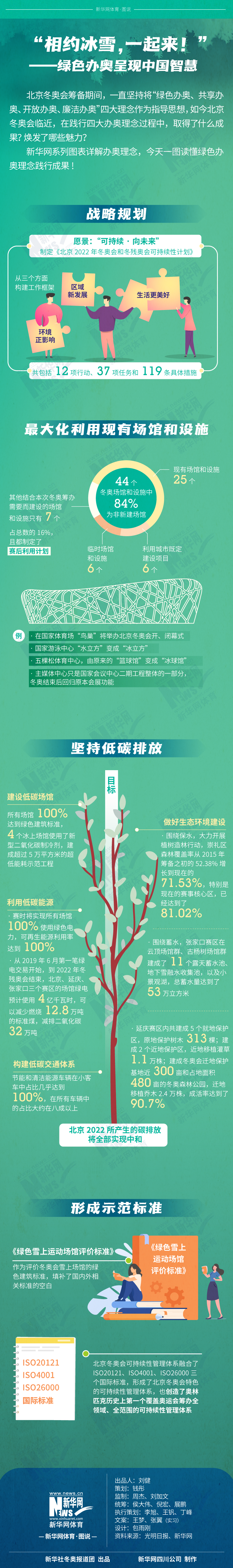 “相约冰雪，一起来！”——绿色办奥呈现中国智慧