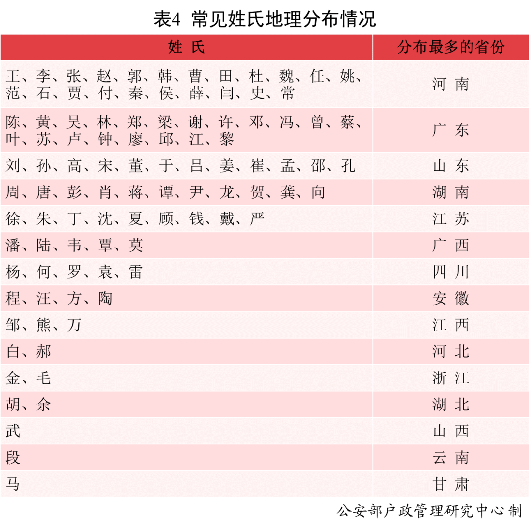 段姓人口_段誉后人秀一阳指网友:竟真有人拿这当事(2)