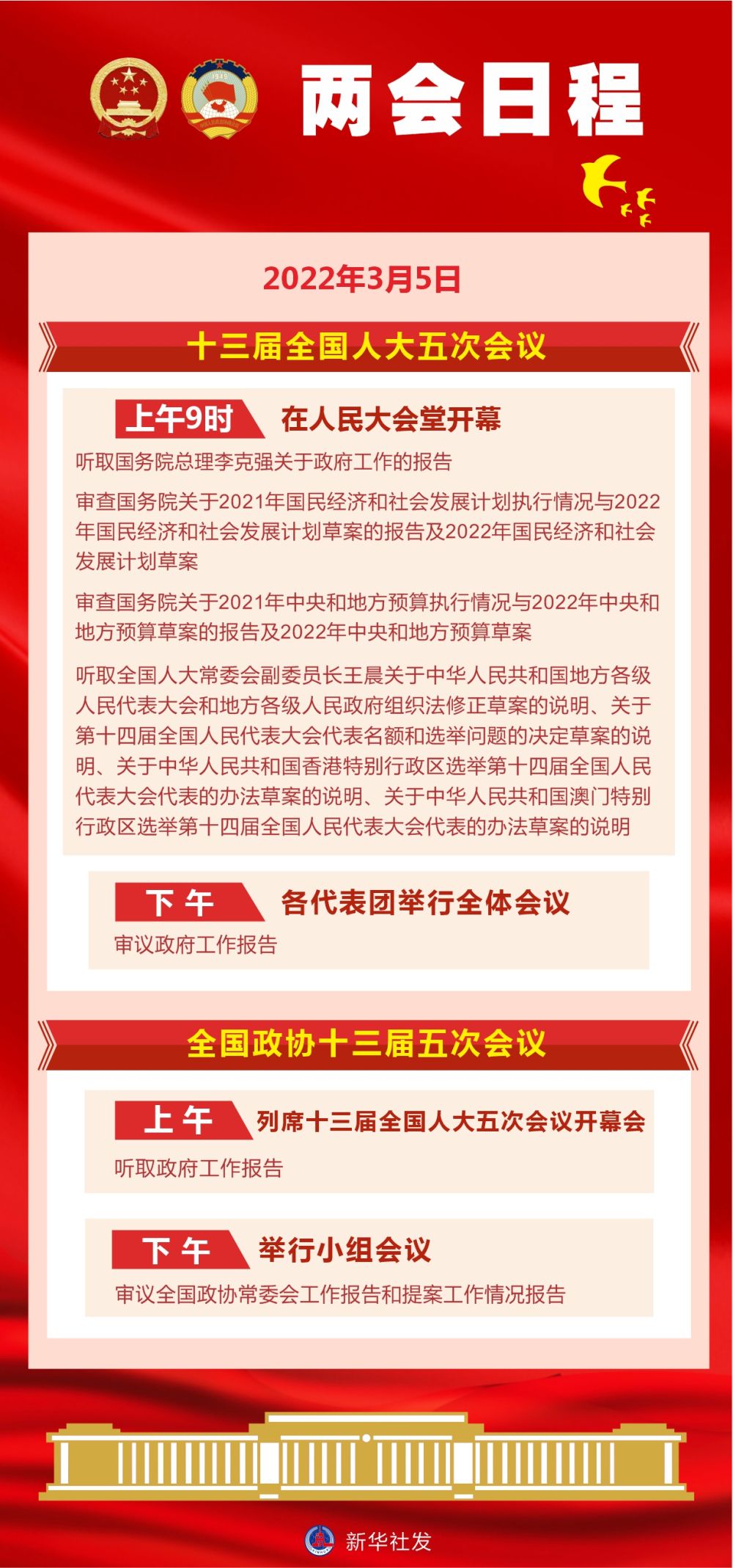 两会日程预告3月5日两会日程