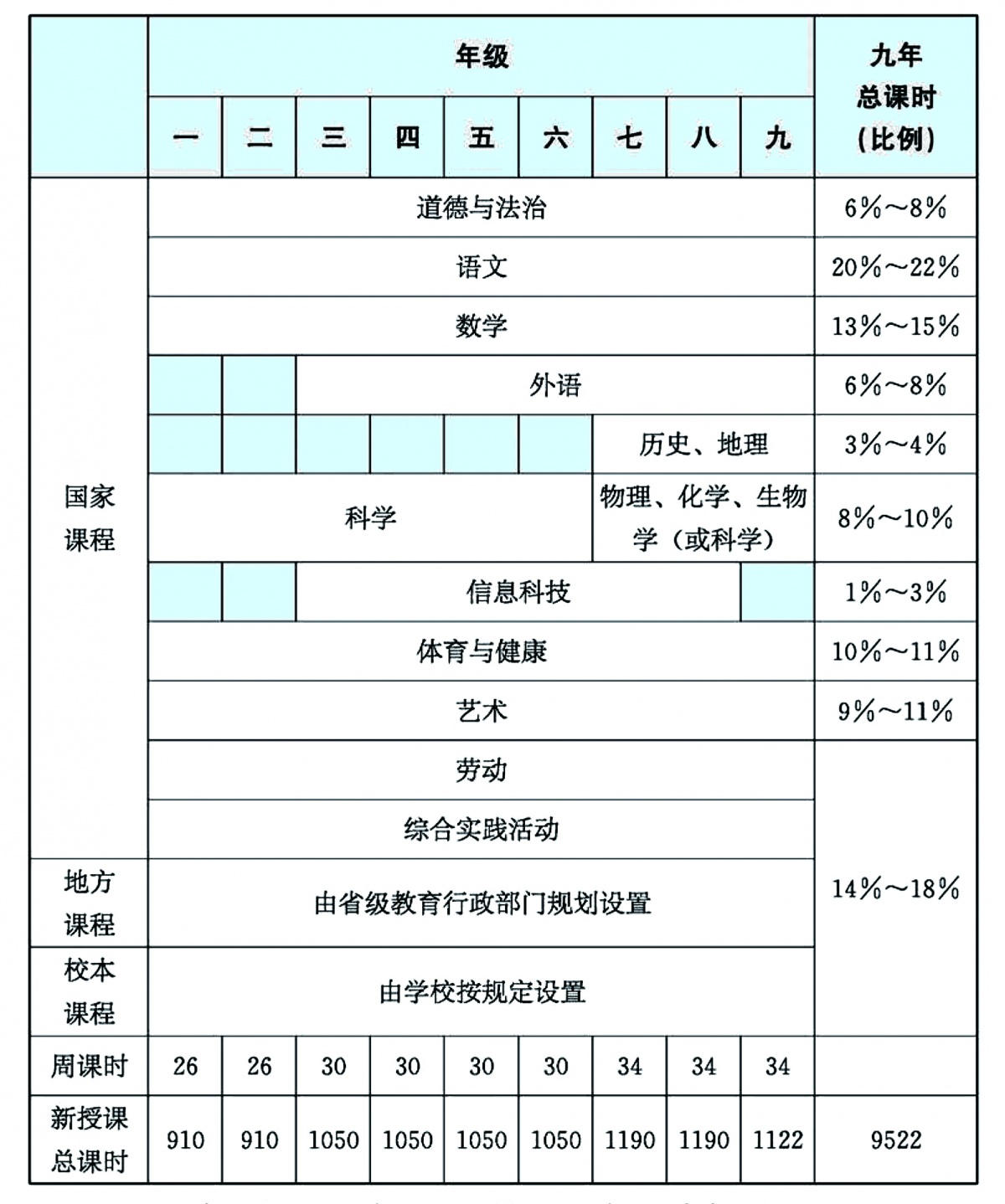 学生和家长注意南宁义务教育课程迎来4大变化