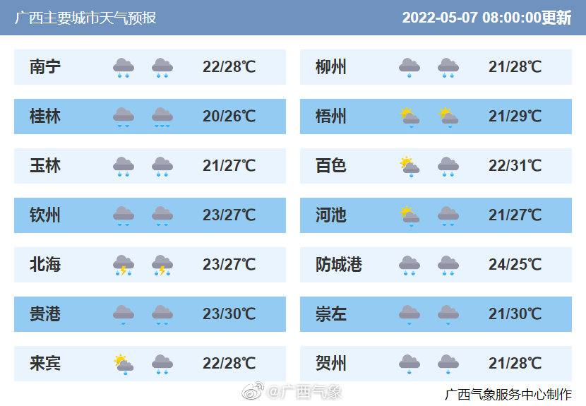 注意9日晚日广西有一次强降雨降温天气过程