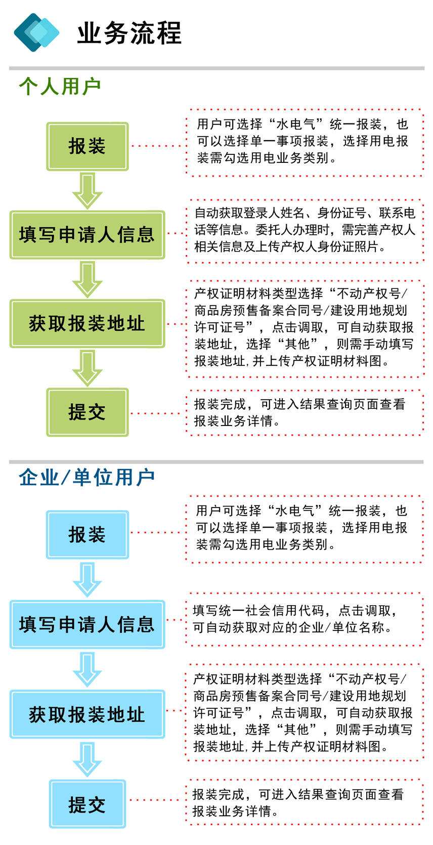 好消息！南宁企业和市民可在线申请开通水电气了