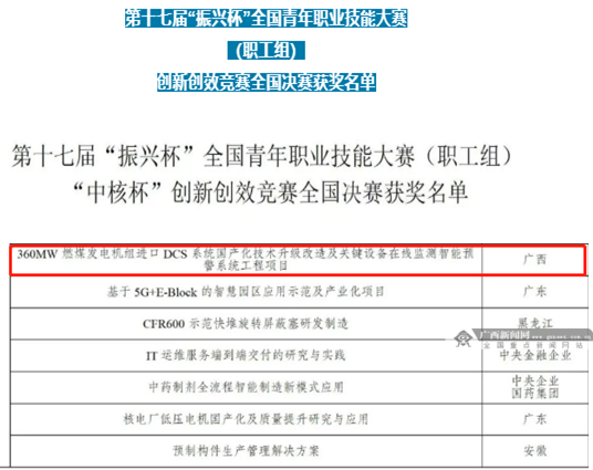 广投来宾电厂技术革新类项目获第十七届振兴杯全国青年职业技能大赛