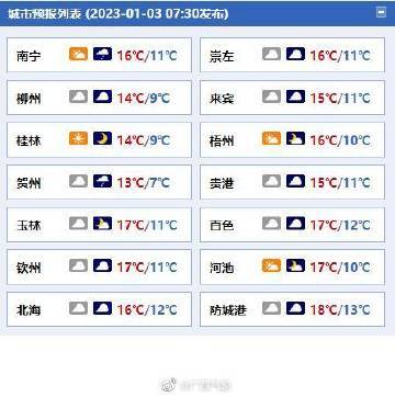 广西多云间阴天气阴冷太阳难现注意保暖