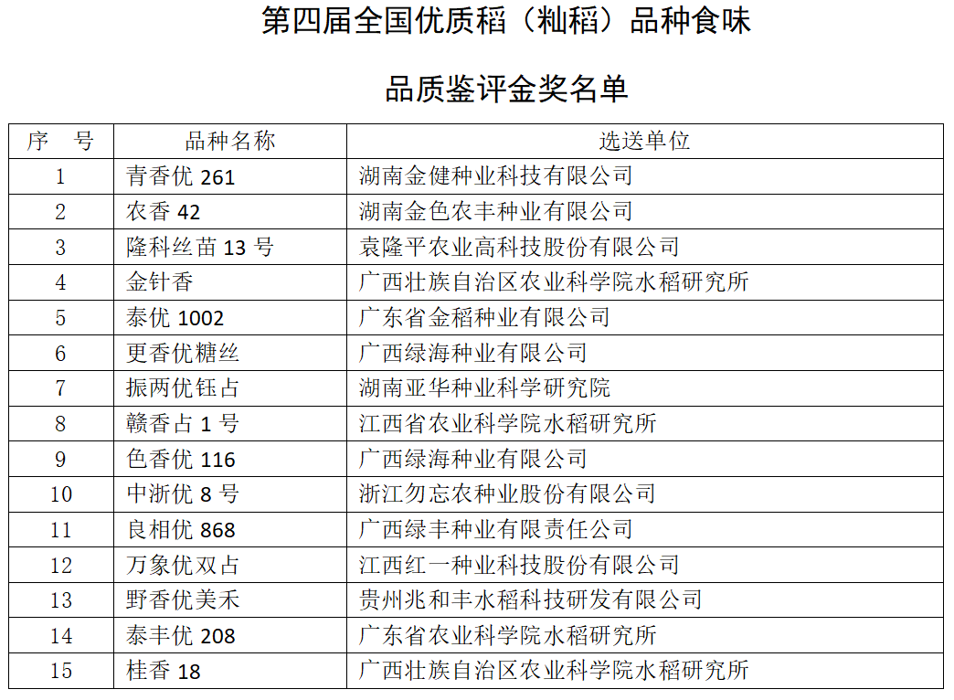 响稻12水稻品种简介图片