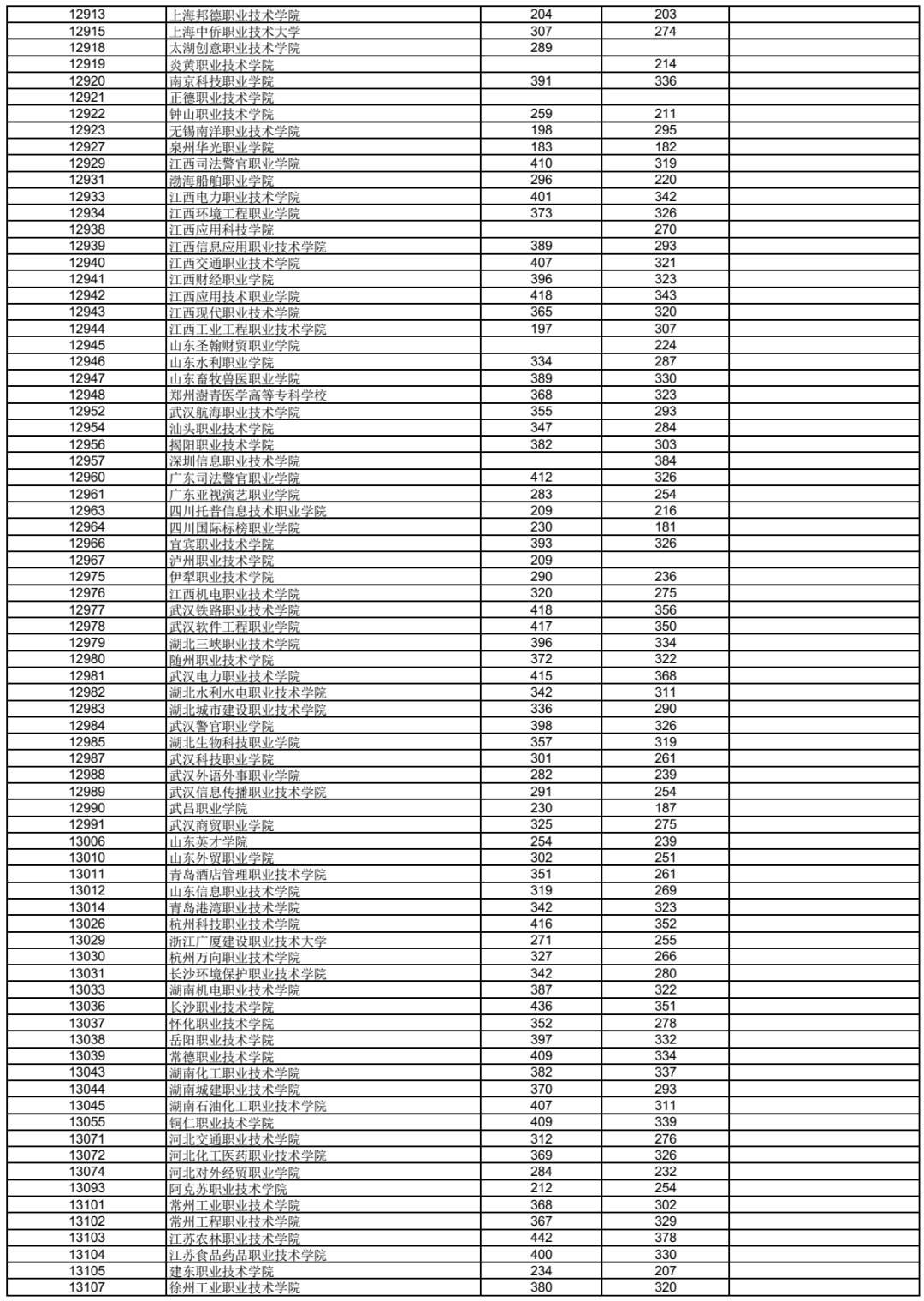 什么是高职高专普通批 9acc81bdf6d282573c36d6f93fb65ce4.jpg