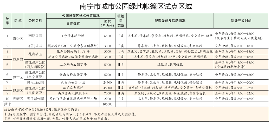 这些公园绿地可以搭帐篷了！南宁公布10个试点区域快看在你家附近吗BB电子 BB电子游戏