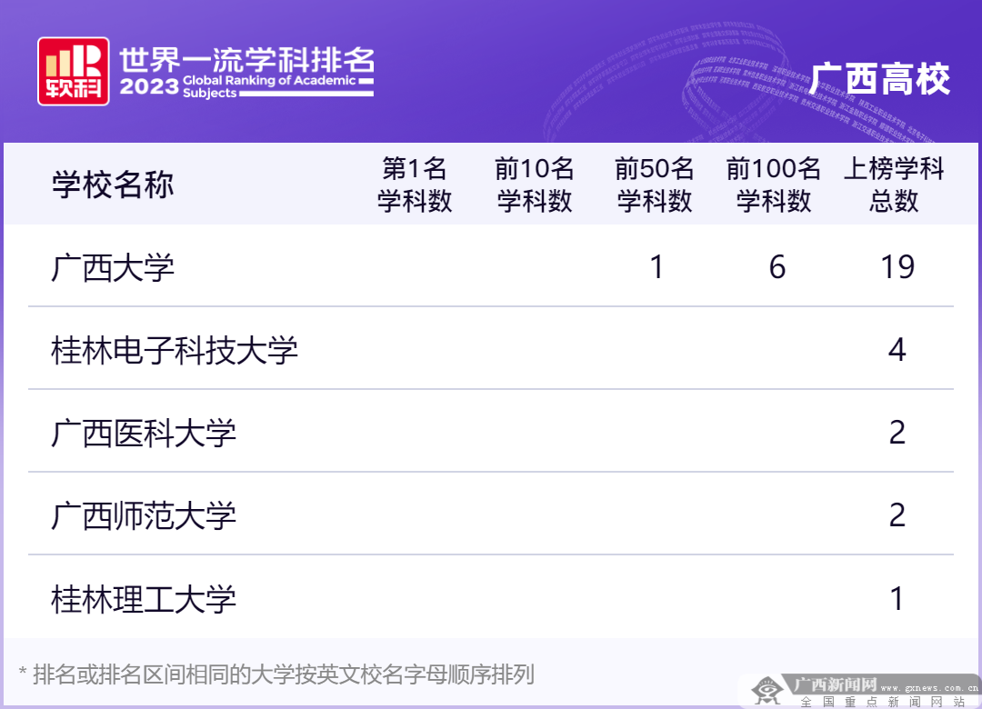 广西大学排行_广西高校Top10_哔哩哔哩_bilibili