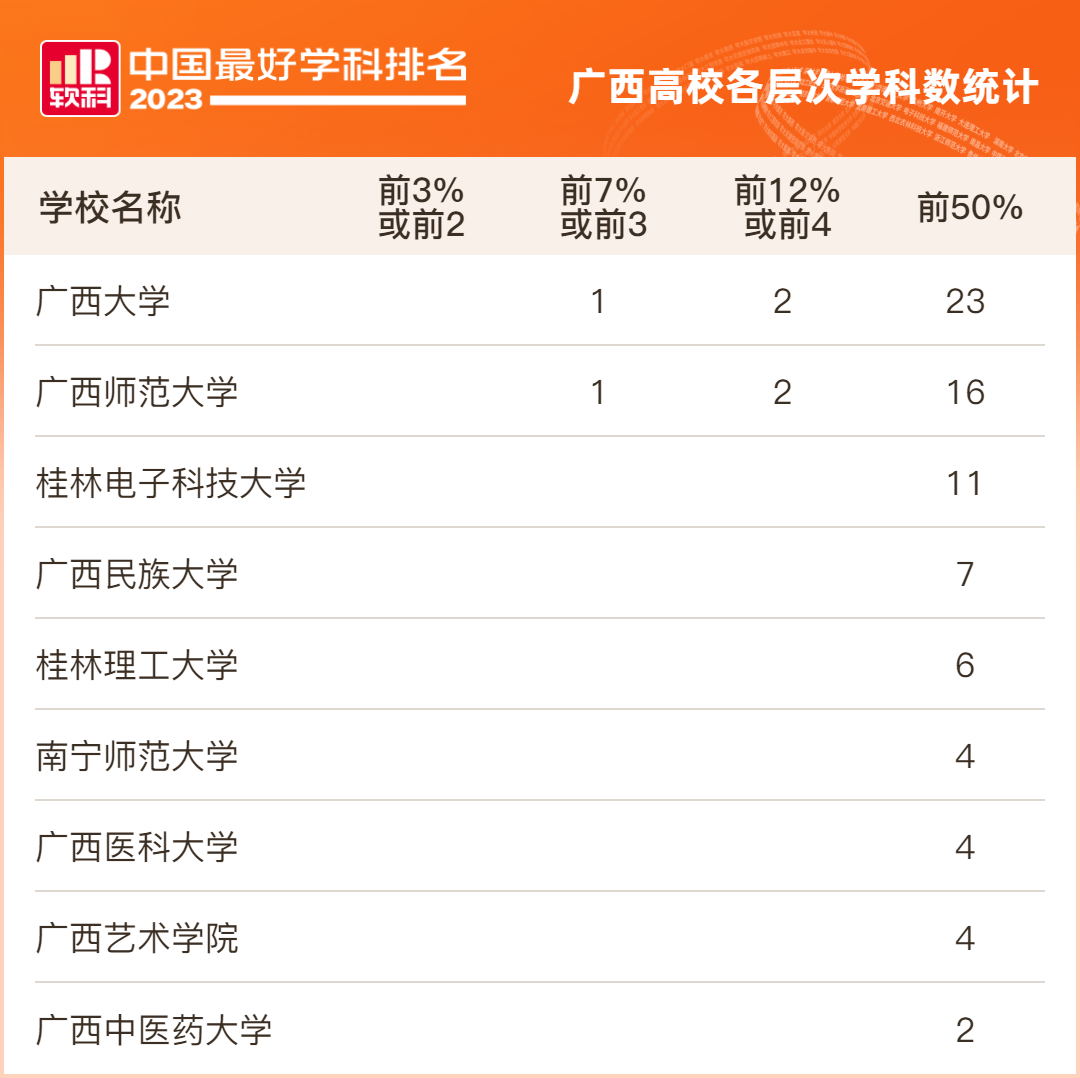 广西大学排行_广西高校Top10_哔哩哔哩_bilibili