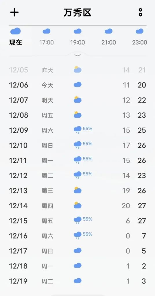 天气预报梧州预报