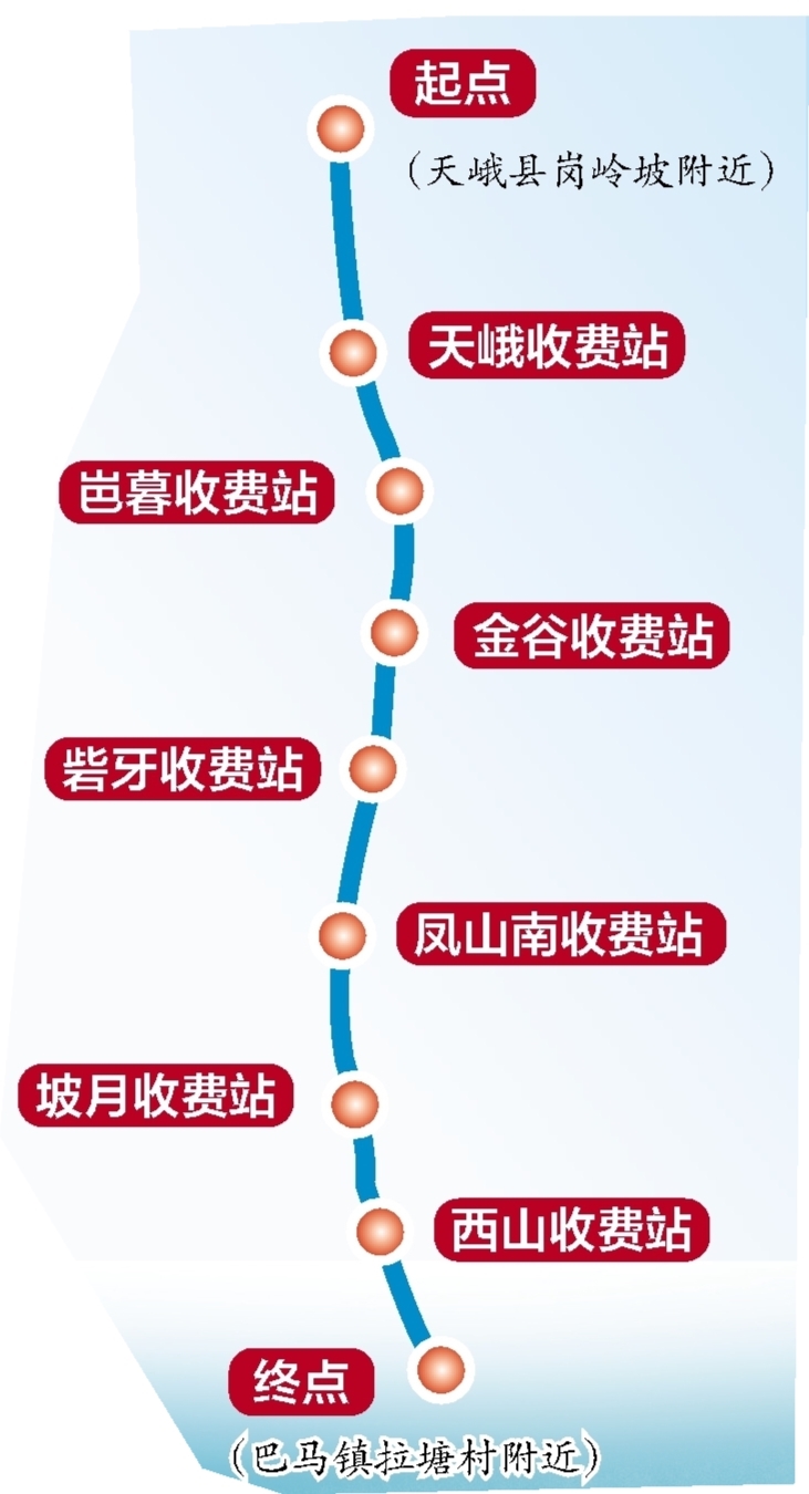 天巴高速路线图图片