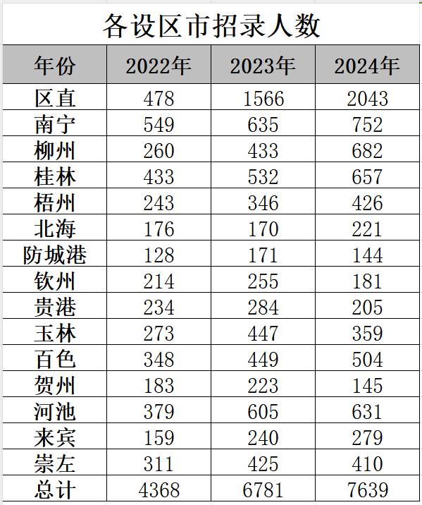 2024年柳州人口_2024年广西各市增速目标:南宁增速5%,梧州增速7%,柳州增速垫底(2)