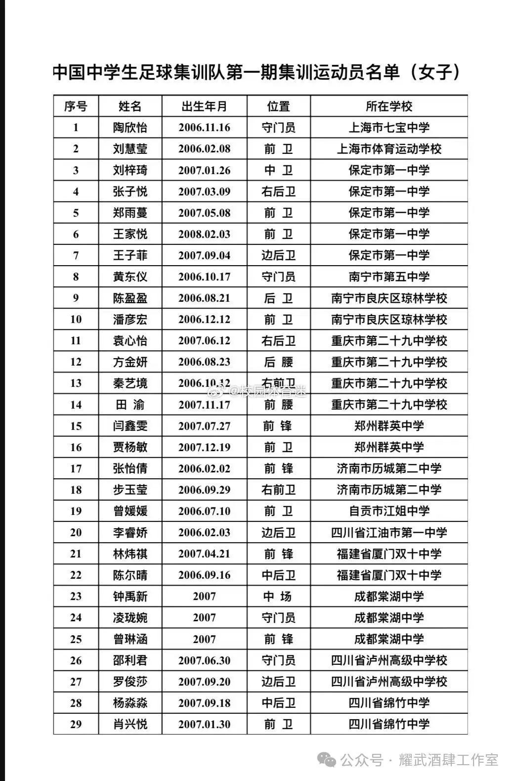中国女足队员名单图片