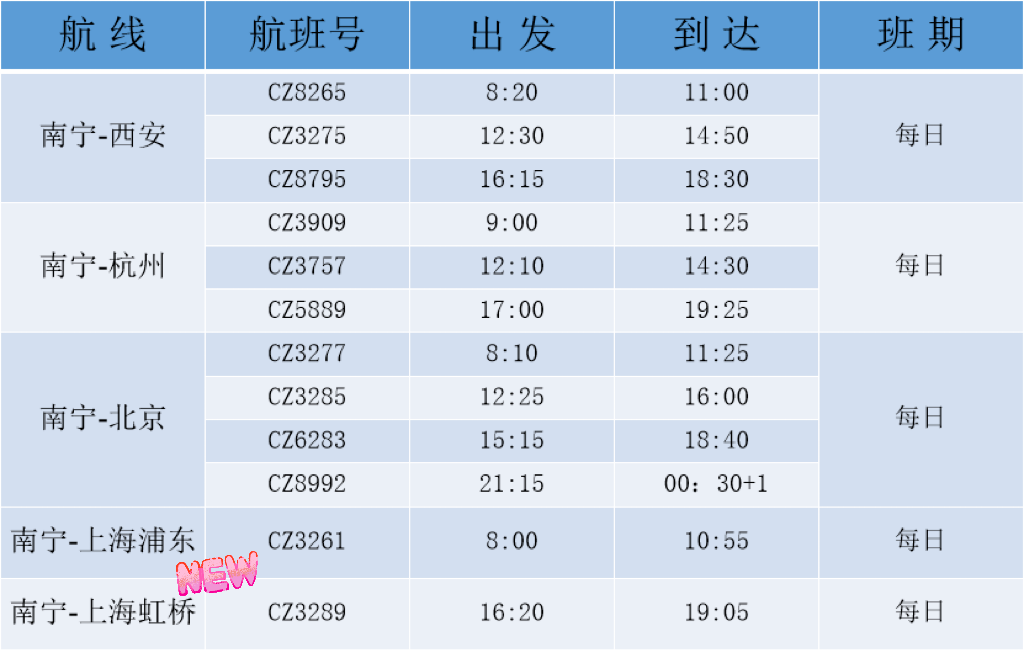 南宁机场航线图图片