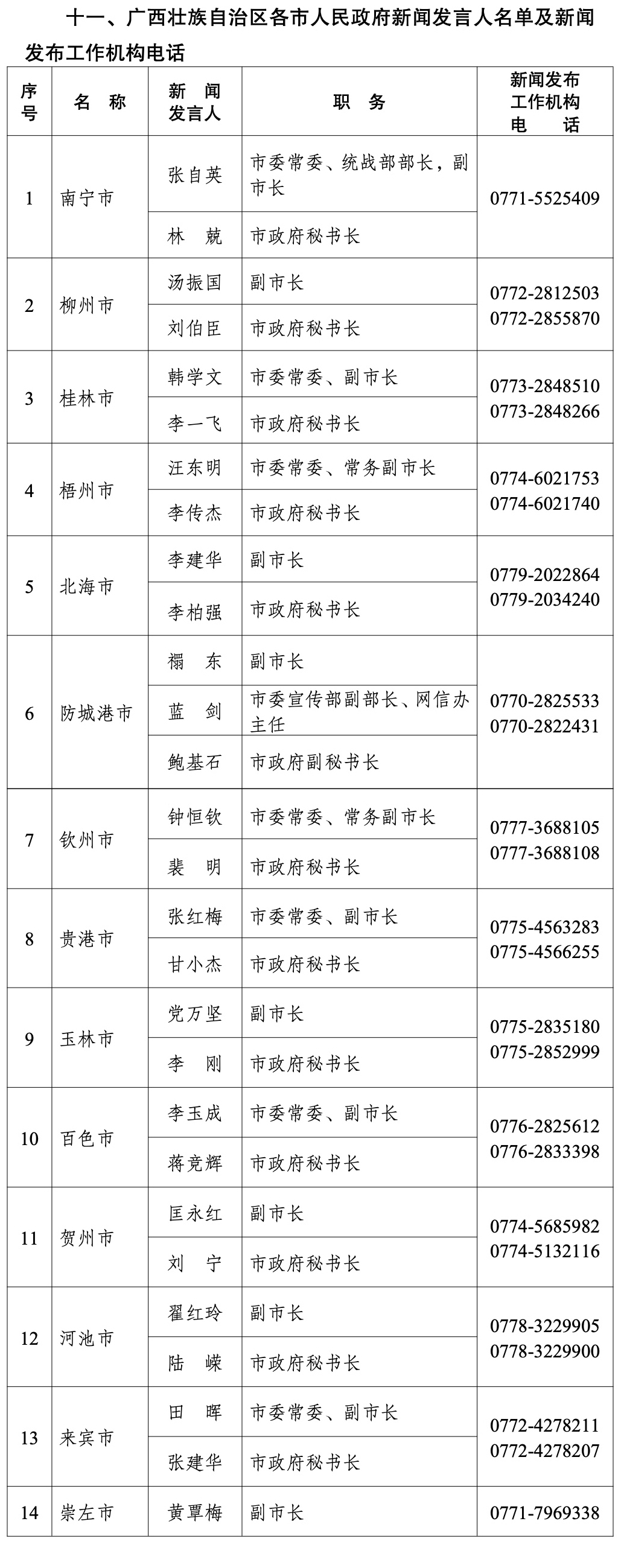 广西壮族自治区2024年度新闻发言人名录