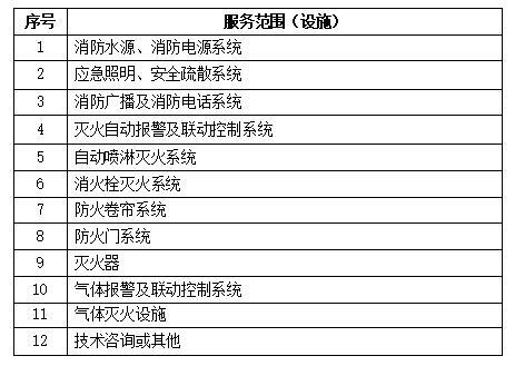 半岛·体育中国官方网广西日报传媒集团印务中心2024-2026年（2年期）消防维