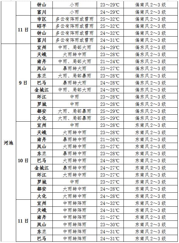 历史天气预报查询图片