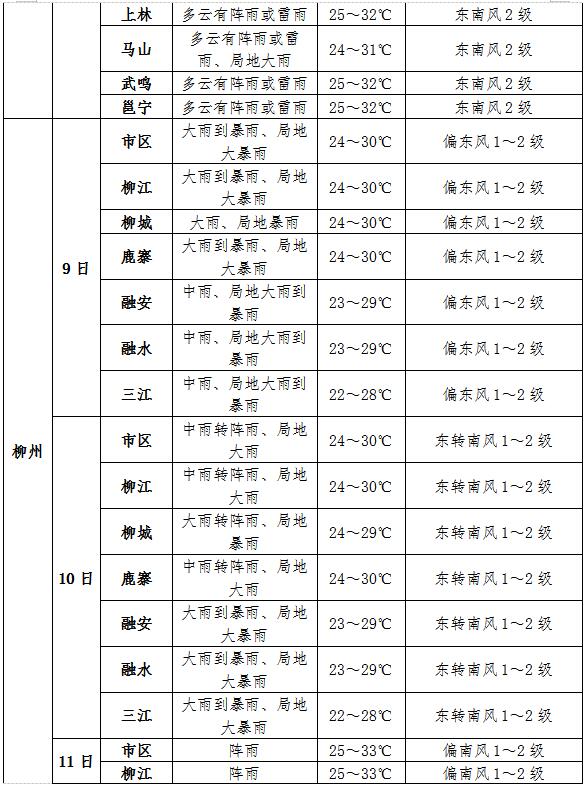 泸州天气预报天气