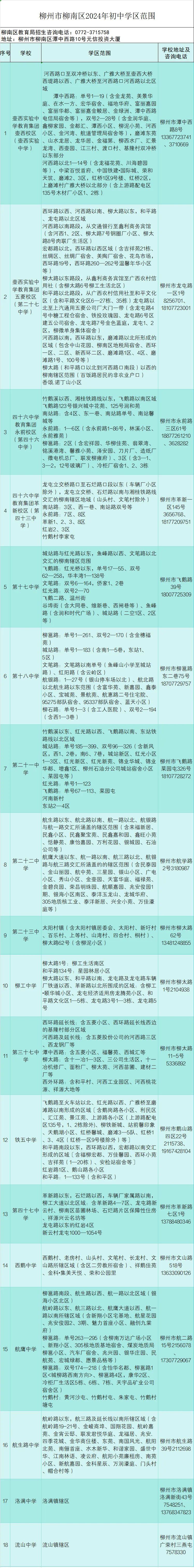 一起来看看,2024年柳州学区划分正式公布