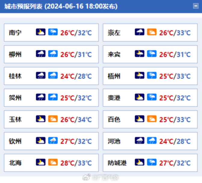 广西筑牢防汛"安全堤">广西动态>正文 广西各地市天气预报:南宁市