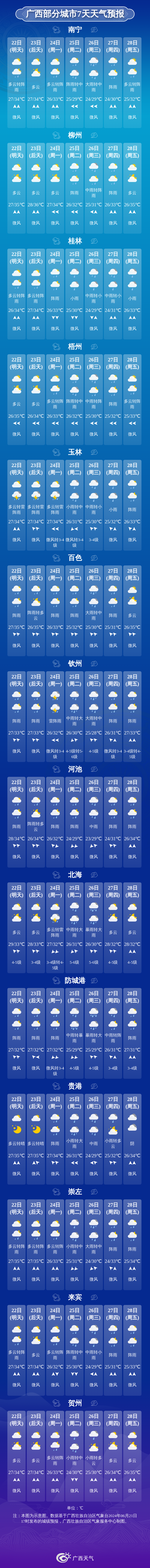 桂林天气预报15天天气图片