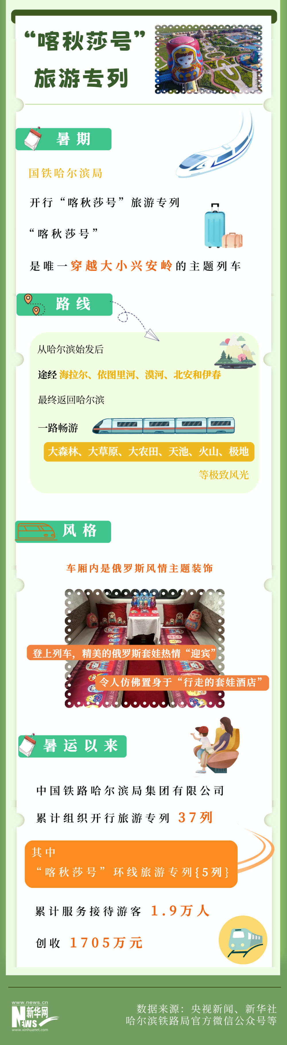 这个暑期上新的旅游专列，运营情况如何-广西新闻网