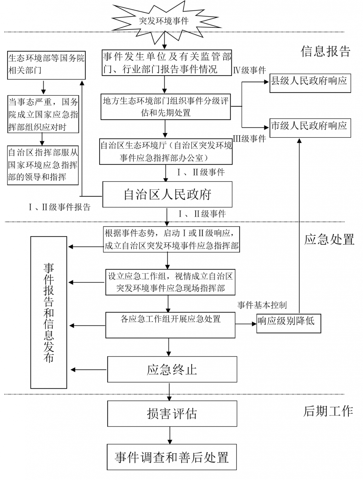 开元体育网址广西壮族自治区人民政府办公厅关于印发 《广西突发环境事件应急预案》的(图1)