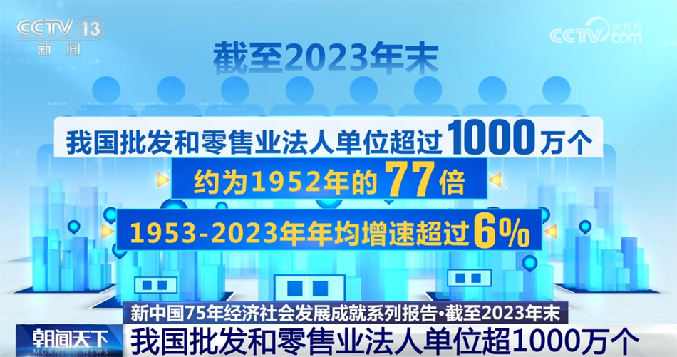 数说新中国75年经济社会发展的“稳”与“进” 民生愿景变美好实景