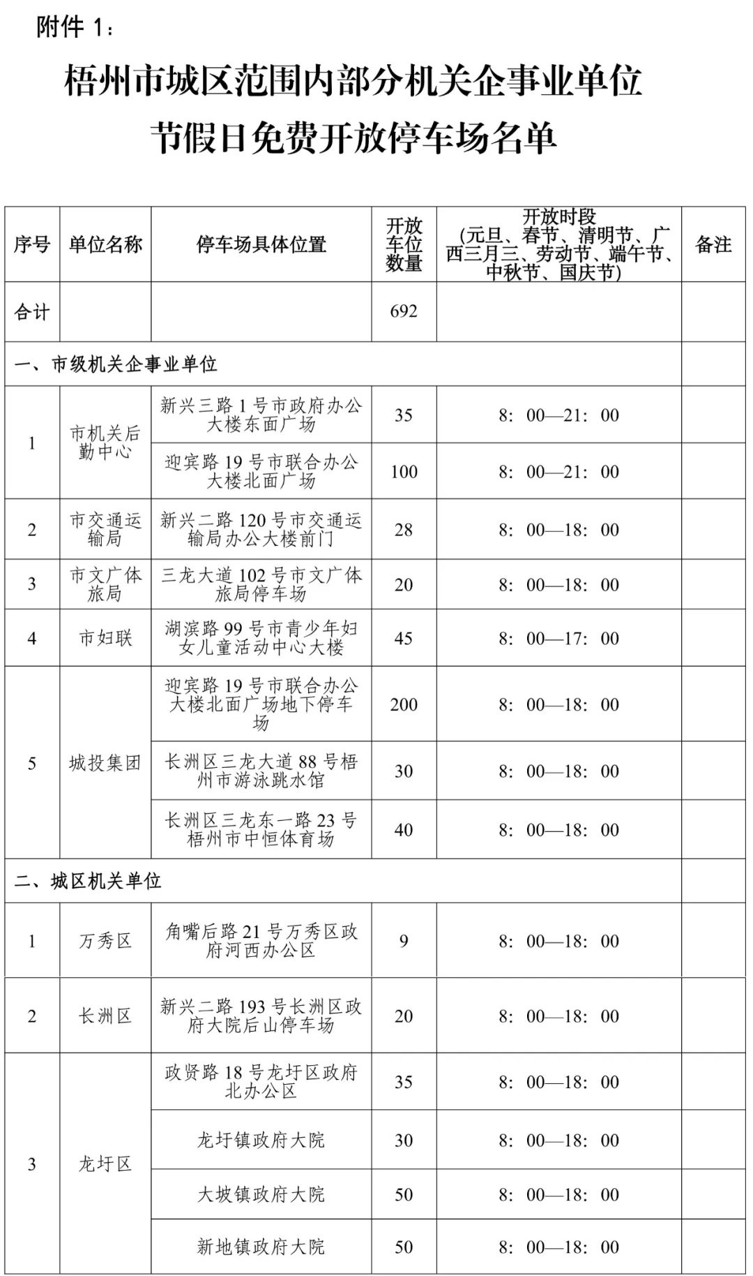 收藏！国庆假期，梧州市区692个车位免费开放