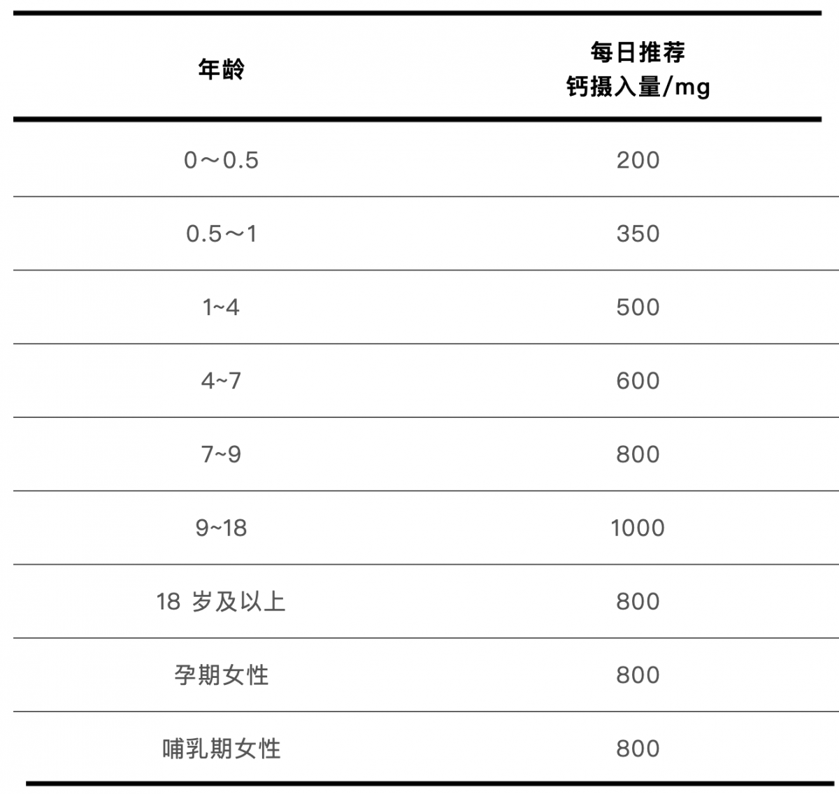 买哪种好?2块钱和200块的钙片到底有什么区别