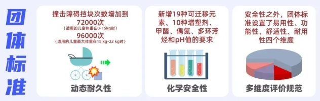 儿童推车产品摸底调查结果公布 你家娃用星空体育下载的安全吗(图1)