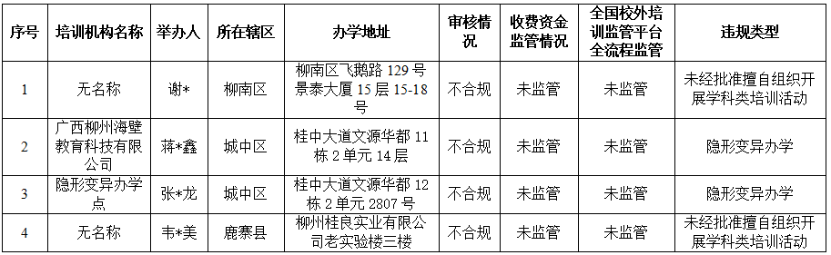 柳州公布第二批学科类校外培训机构“黑白名单”(图2)