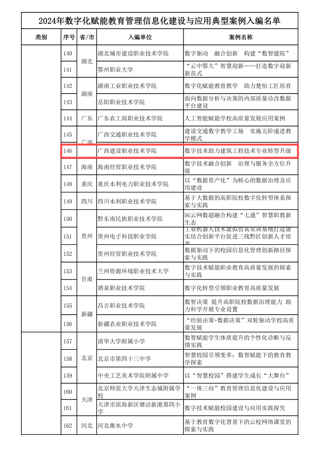 广西建院案例入编教育部《2024年数字化赋能教育管理信息化建设与应用典型案例(图2)