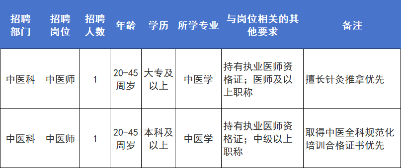 部分有编柳州多家事业单位OB视讯网址正在招聘求职别错过