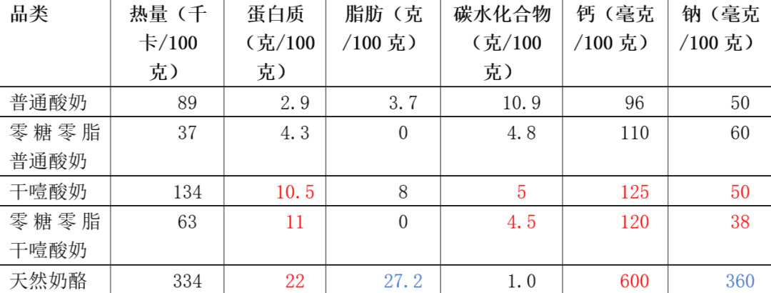 这种酸奶火了有人吃后却进了医院医生提醒→(图1)