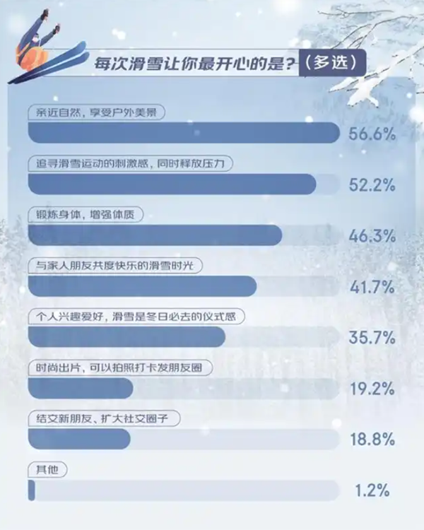 滑雪服里的“潮”生意(图3)