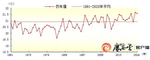 还记得史上最强台风“摩羯”吗？盘点2024年广西十大天气气候事件(图1)