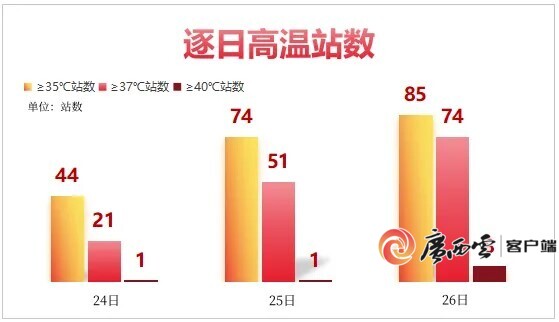 还记得史上最强台风“摩羯”吗？盘点2024年广西十大天气气候事件(图6)