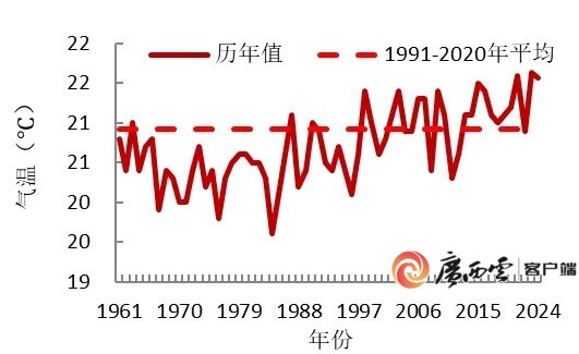 还记得史上最强台风“摩羯”吗？盘点2024年广西十大天气气候事件(图3)