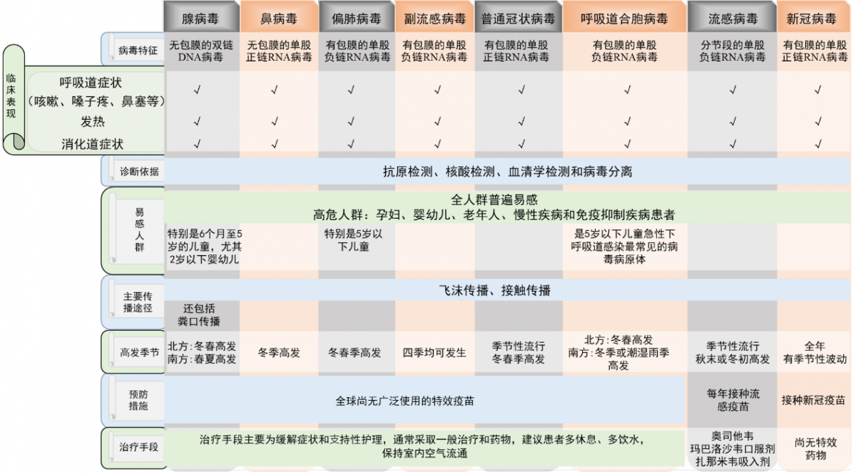 Pg电子平台：立春后这些呼吸道病毒要警惕