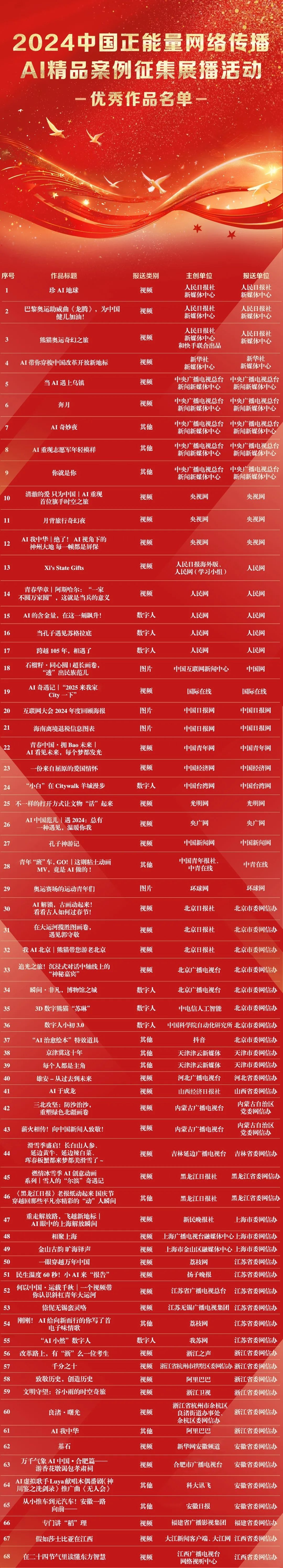 国家级AI精品案例正在公示！广西云