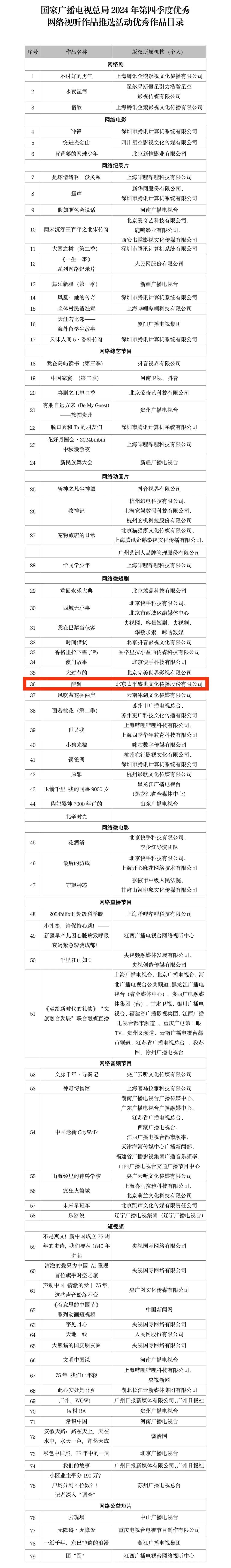 在藤县拍摄！《醒狮》入选2024年第四季度优秀网络视听作品(图2)