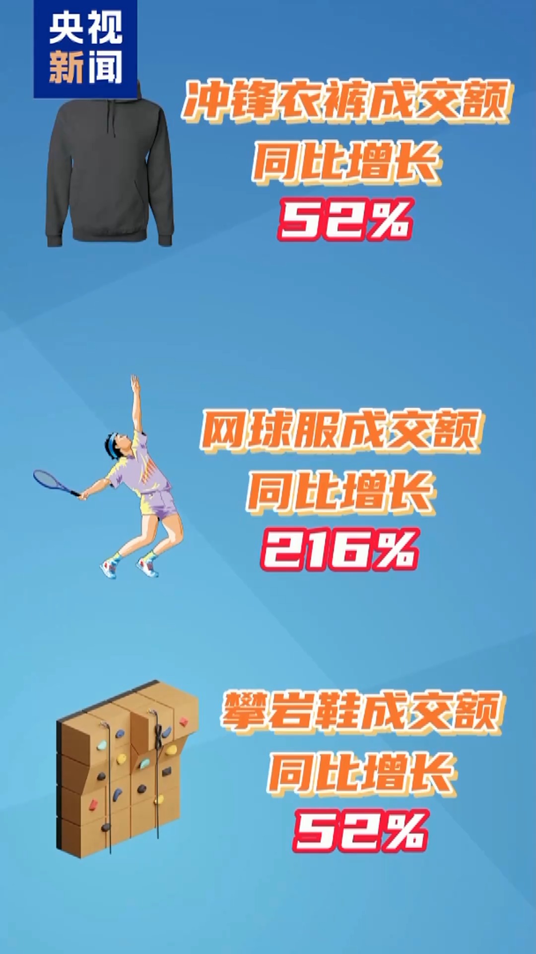 开元体育网址这是一条“重量级”的促消费消息 国家提醒你该运动啦(图3)