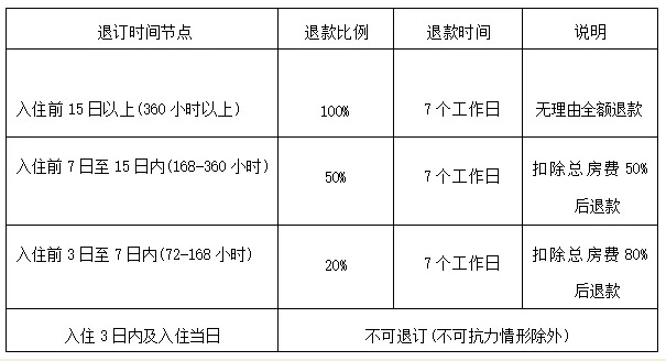 酒店民宿无理由全额退款广西发布新规→(图3)