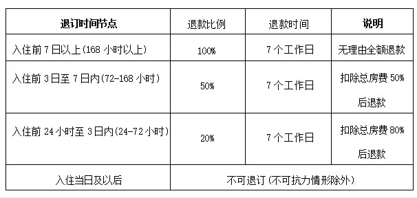 酒店民宿无理由全额退款广西发布新规→(图2)