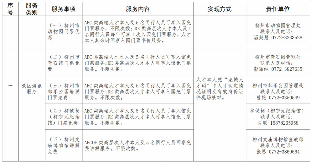凤凰联盟登录解锁13大领域50+项人才福利柳州市人才便利化服务事项清单来啦(图2)