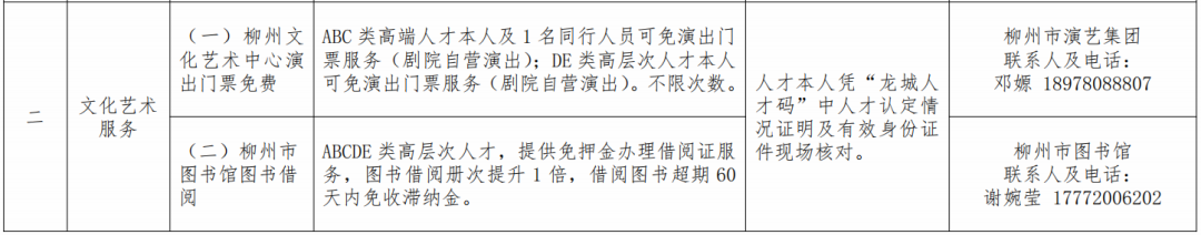凤凰联盟登录解锁13大领域50+项人才福利柳州市人才便利化服务事项清单来啦(图5)